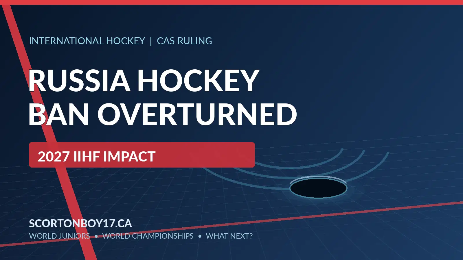 Featured graphic: Russia Hockey Ban Overturned — CAS ruling and 2027 IIHF impact
